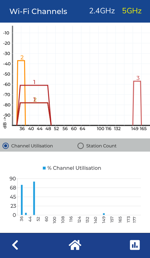 Copper Cable Qualification